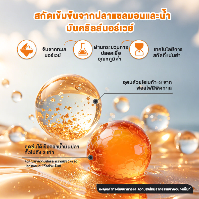 Leryia น้ำมันปลาแซลมอนนอร์เวย์ + น้ำมันคริลล์แอนตาร์กติก 99% บริสุทธิ์ บำรุงขนสวย เงางาม ลดขนร่วง เห็นผลไว สำหรับสุนัขและแมว (120ml)